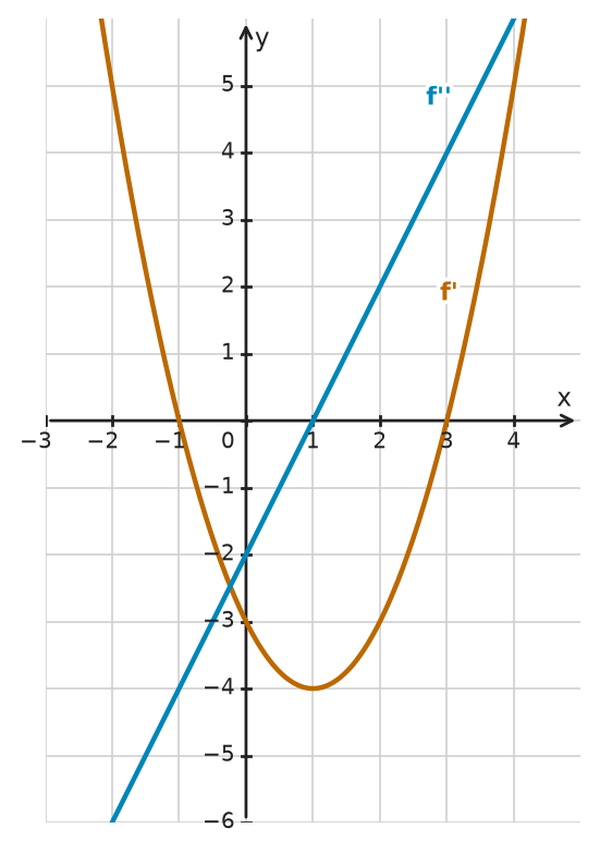 Figure for problem 532366