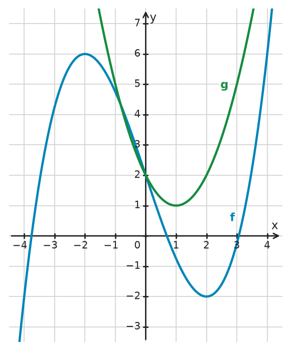 Figure for problem 532367