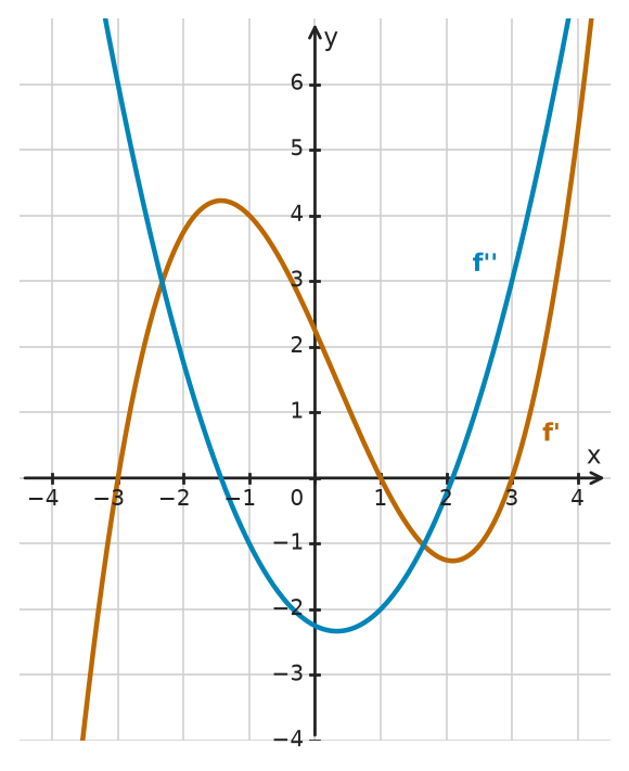 Figure for problem 532368