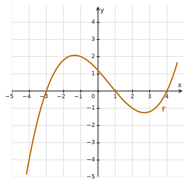 Figure for problem 532369