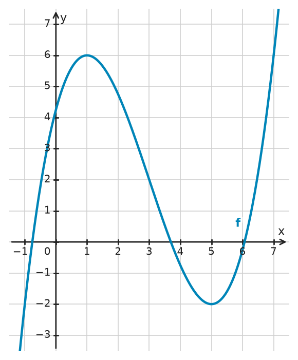 Figure for problem 532370