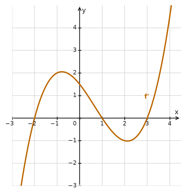 Figure for problem 532371