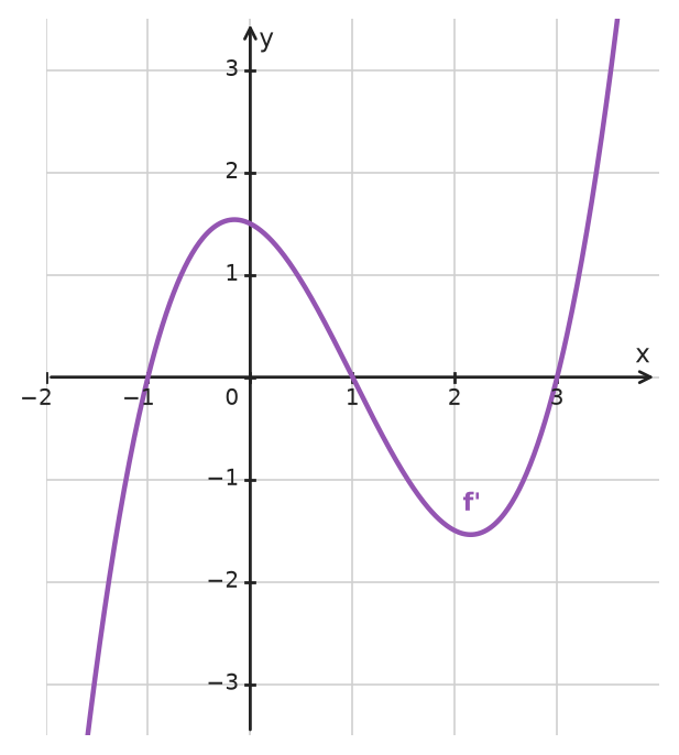 Figure for problem 532372