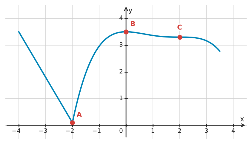 Figure for problem 532373