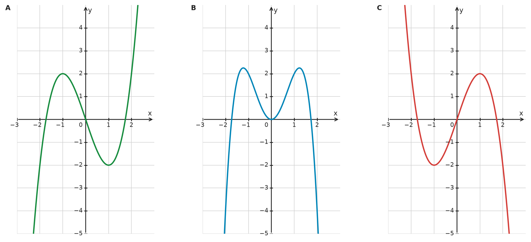 Figure for problem 532374