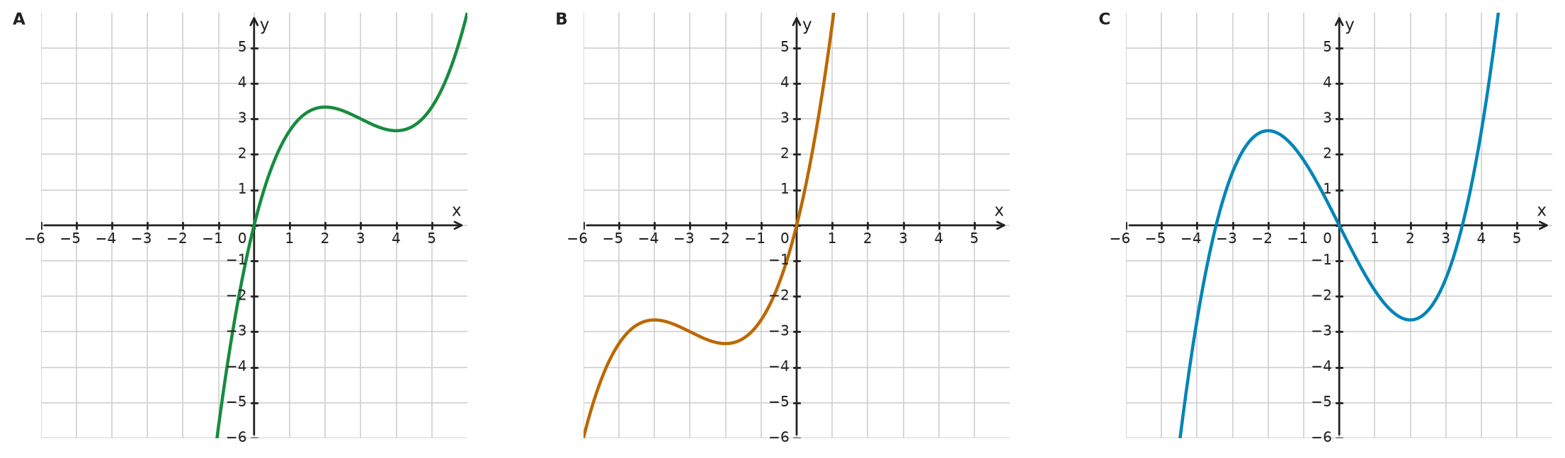 Figure for problem 532375