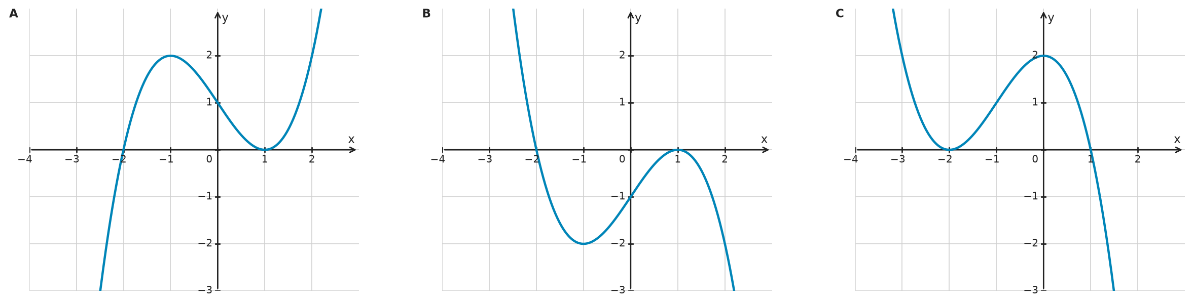 Figure for problem 532376