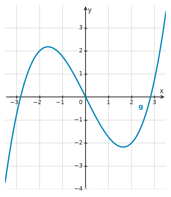 Figure for problem 532377