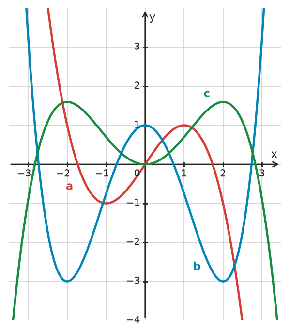 Figure for problem 532379