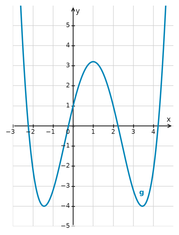 Figure for problem 532380