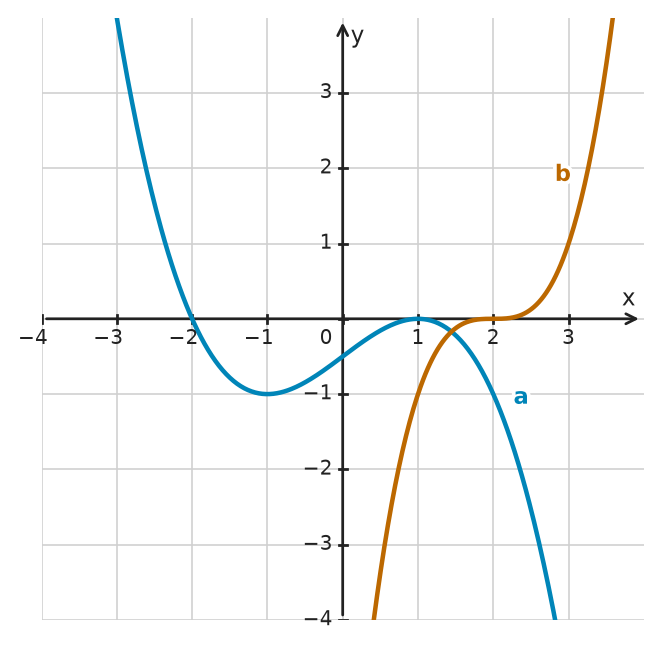 Figure for problem 532381