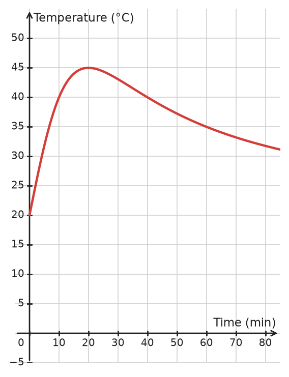 Figure for problem 532383