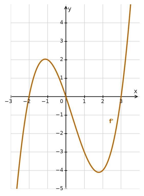 Figure for problem 532384