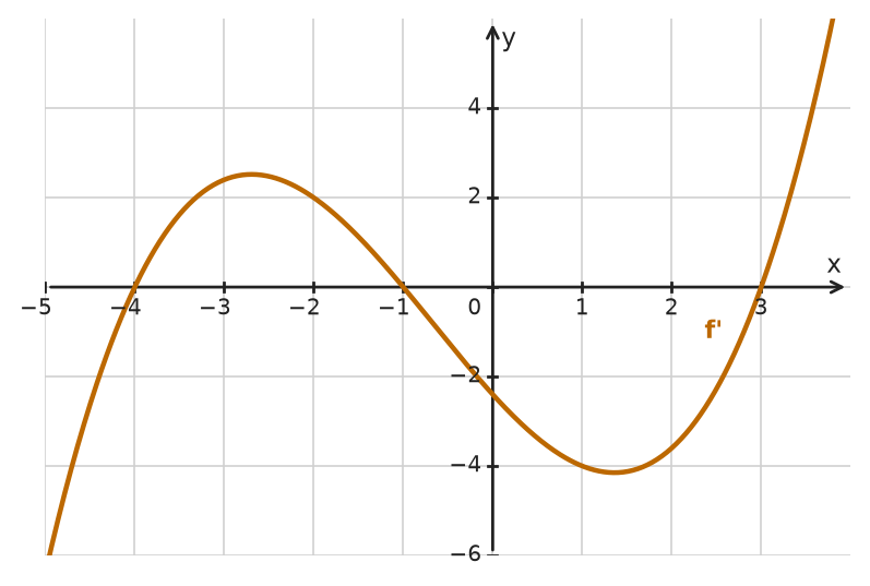 Figure for problem 532388