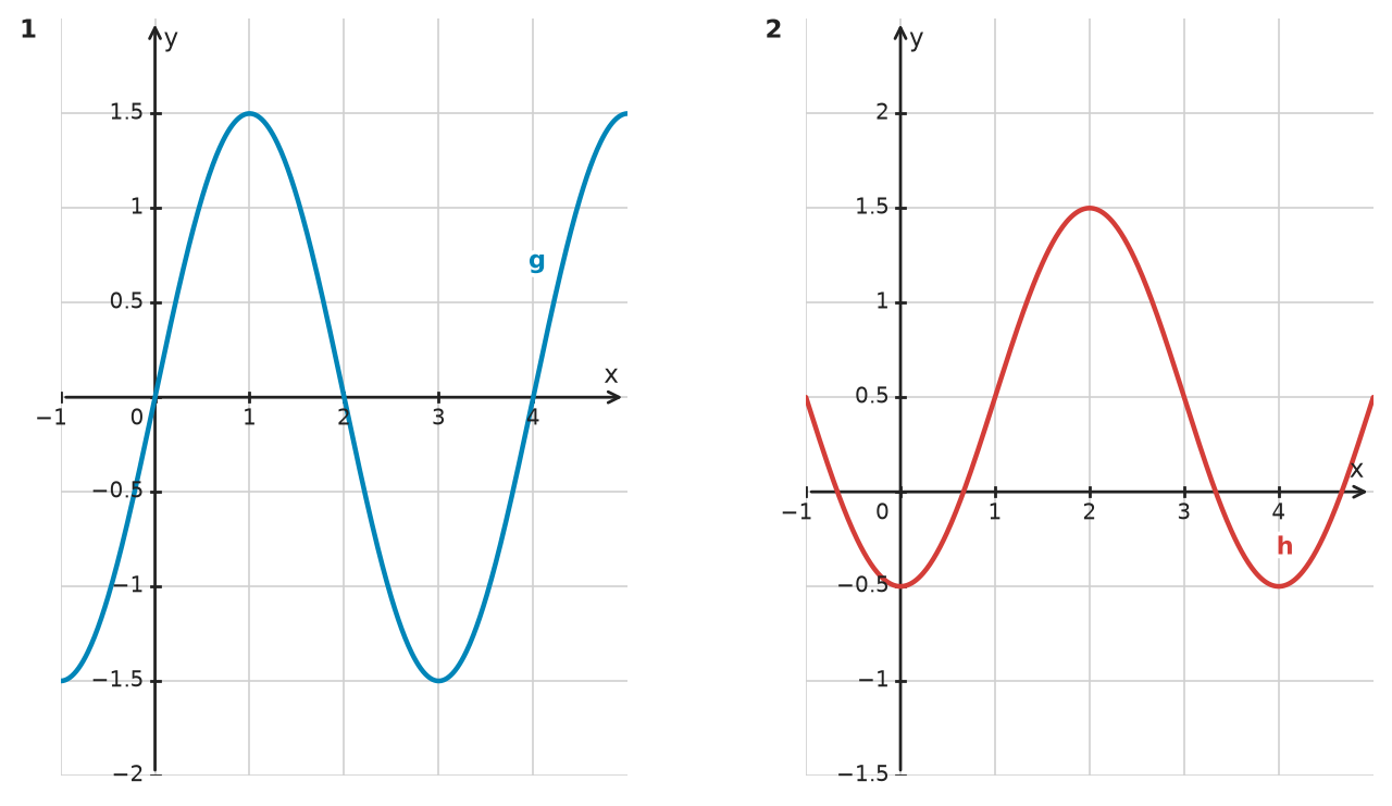 Figure for problem 532392