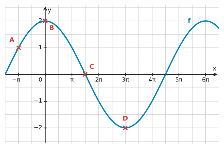 Figure for problem 532394