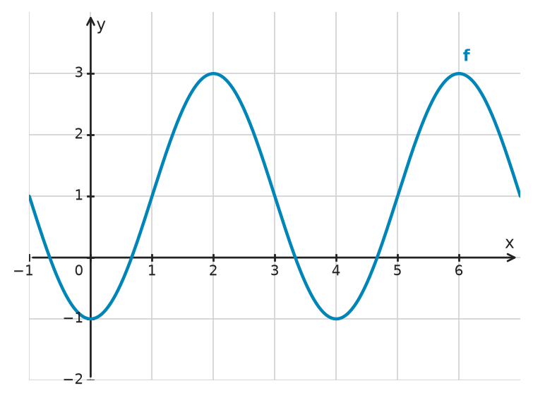 Figure for problem 532398