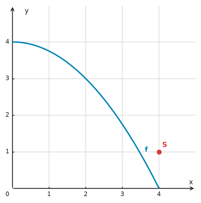 Figure for problem 532399