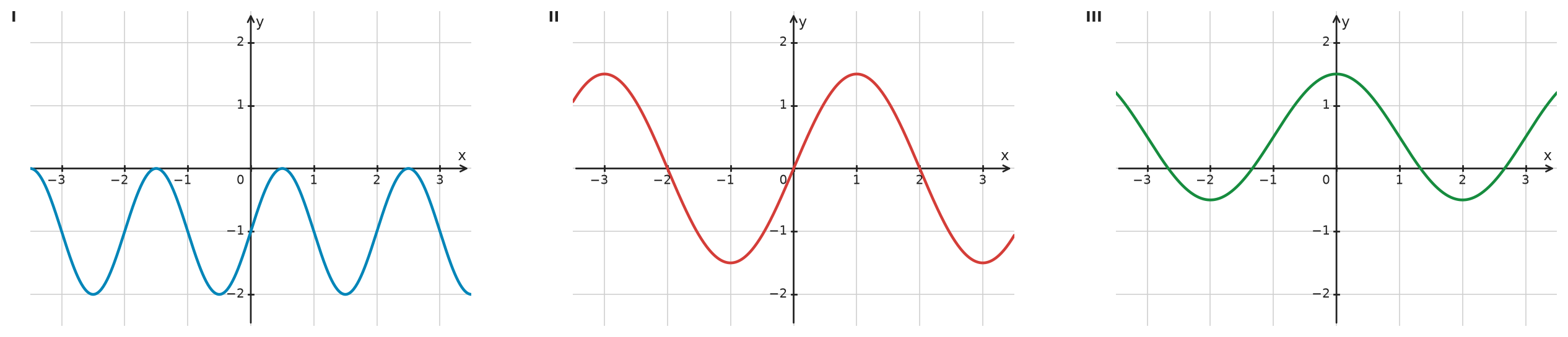 Figure for problem 532400