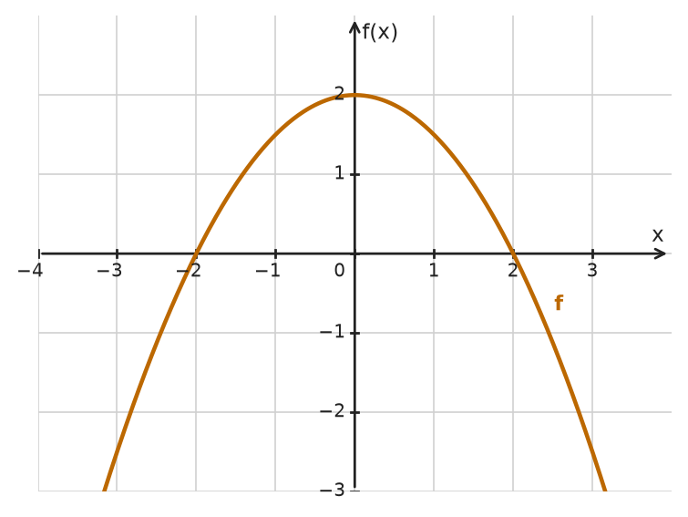 Figure for problem 532402