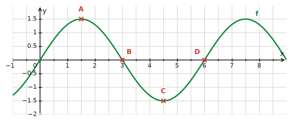 Figure for problem 532403