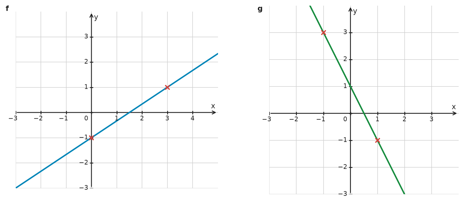 Figure for problem 532406