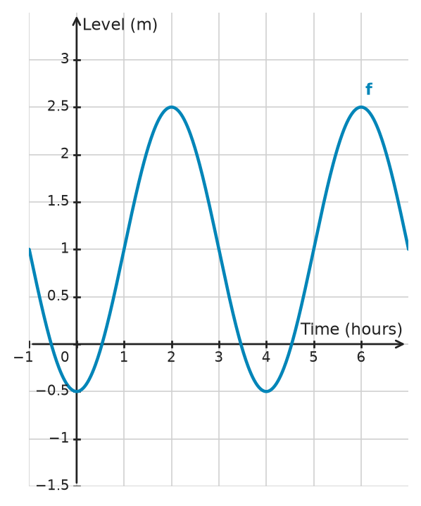 Figure for problem 532408