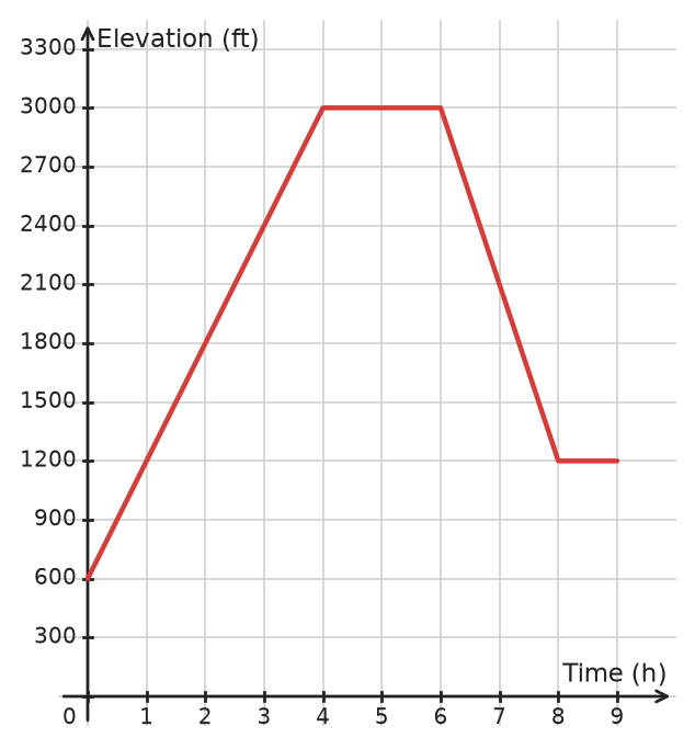 Figure for problem 532409