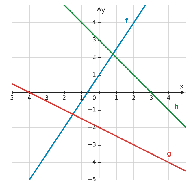 Figure for problem 532410