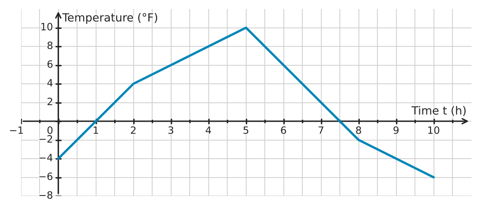 Figure for problem 532413
