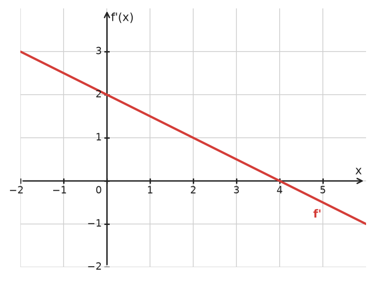 Figure for problem 532414