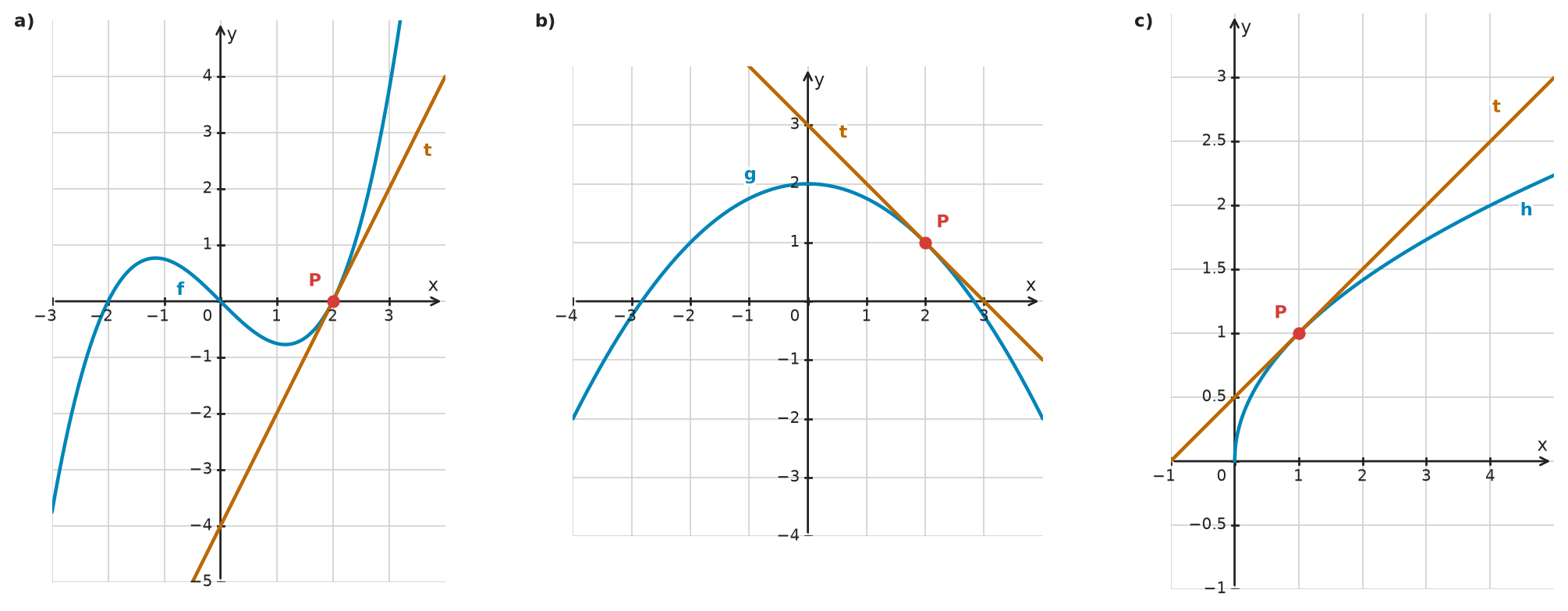 Figure for problem 532415
