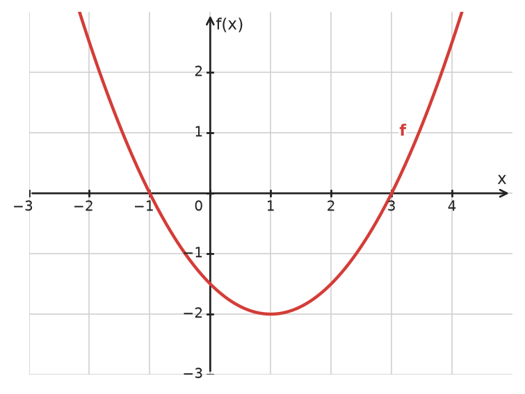 Figure for problem 532417