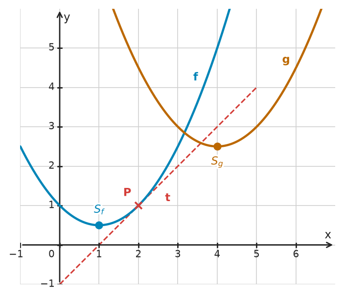 Figure for problem 532419