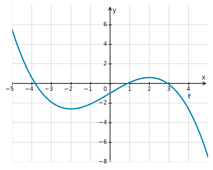 Figure for problem 532422