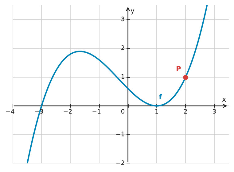 Figure for problem 532423