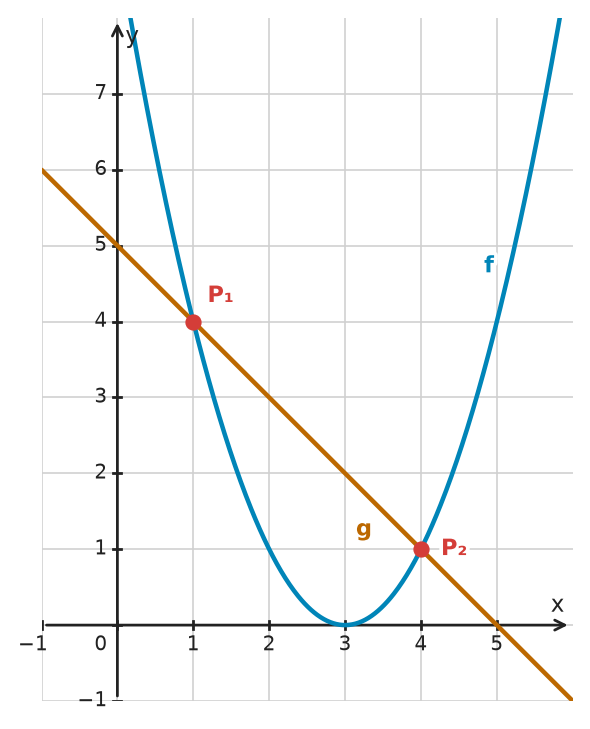 Figure for problem 532425