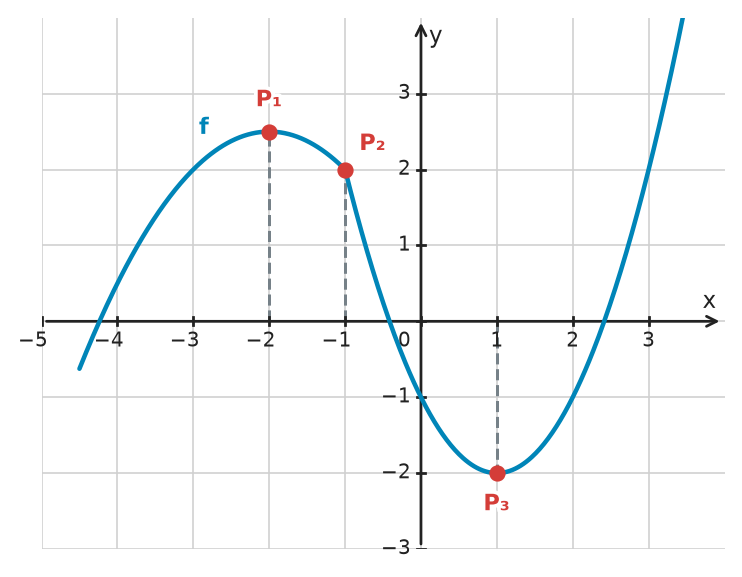 Figure for problem 532426