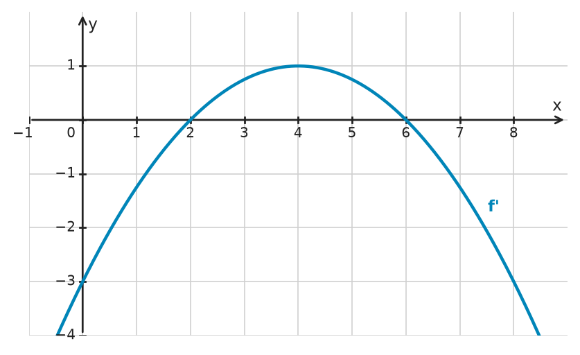 Figure for problem 532427