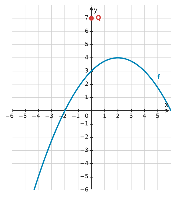 Figure for problem 532428