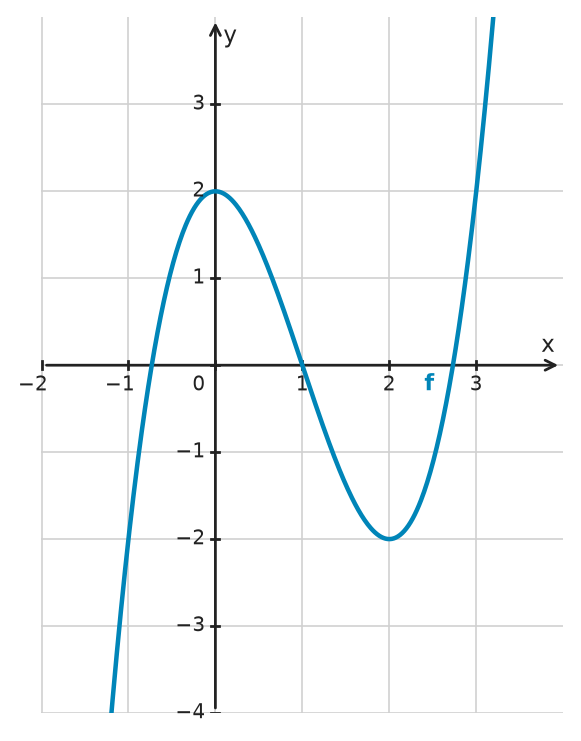 Figure for problem 532429