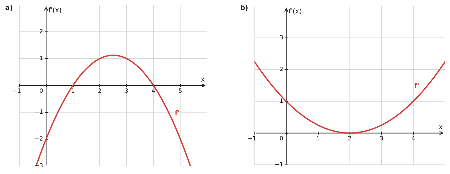 Figure for problem 532431