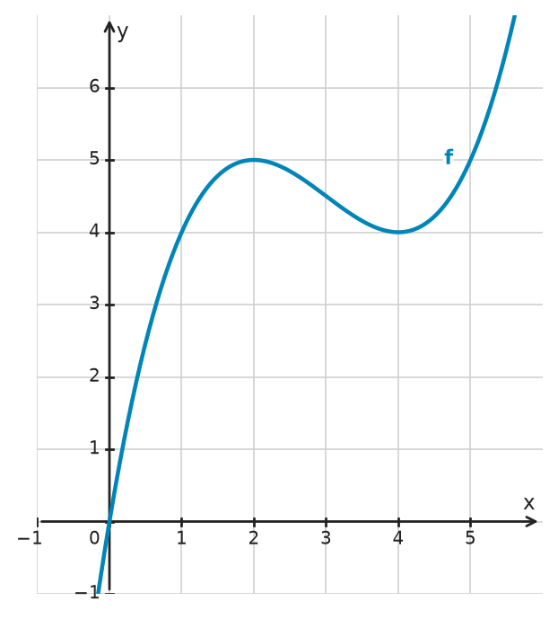 Figure for problem 532432