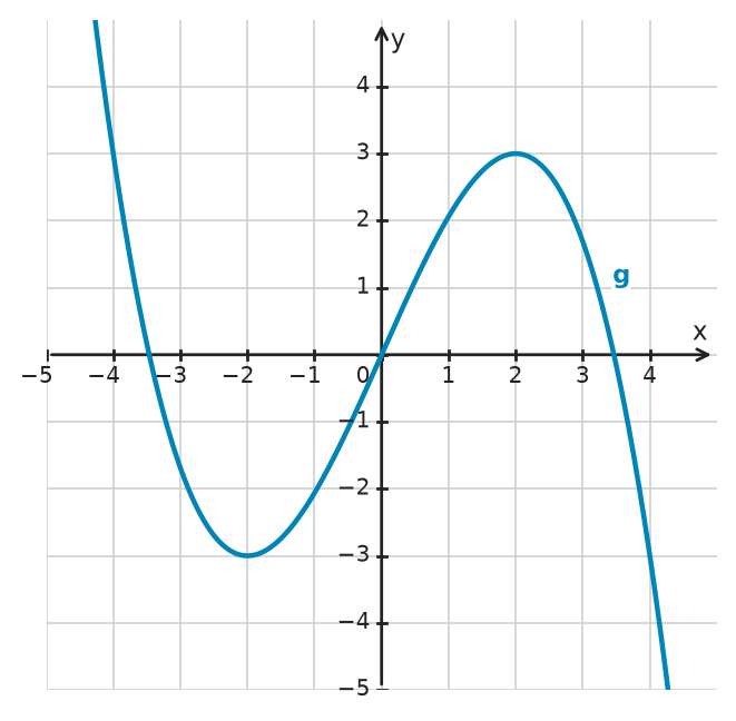 Figure for problem 532433