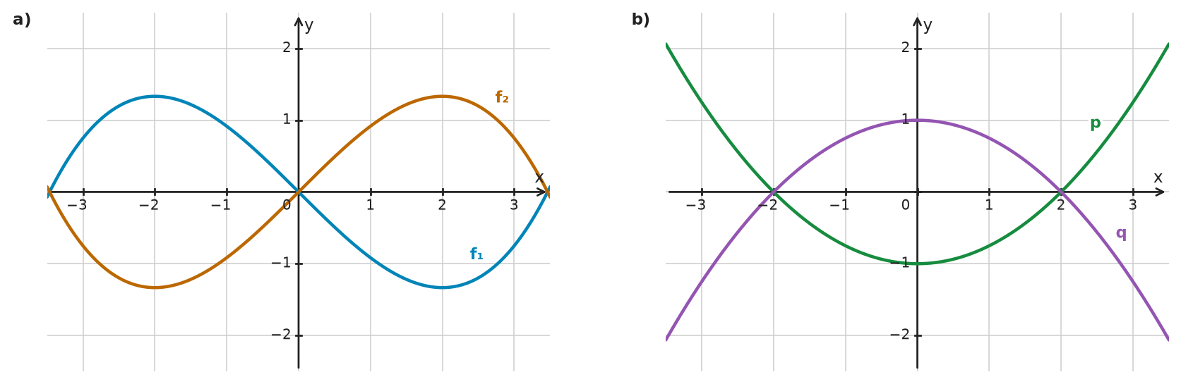 Figure for problem 532434