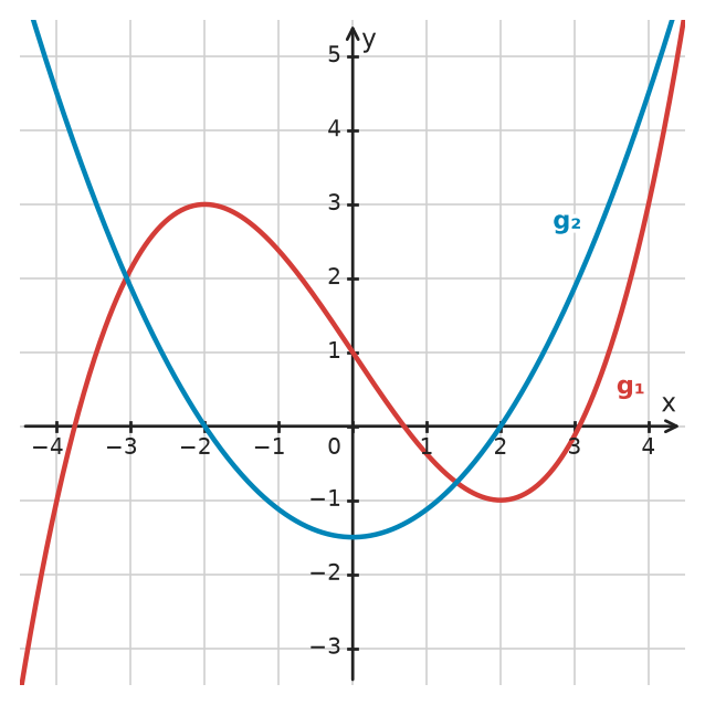 Figure for problem 532436
