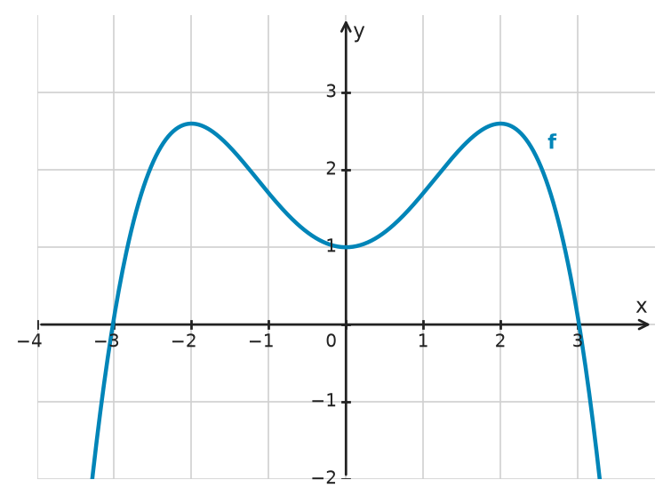 Figure for problem 532439