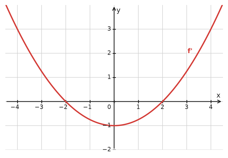 Figure for problem 532440