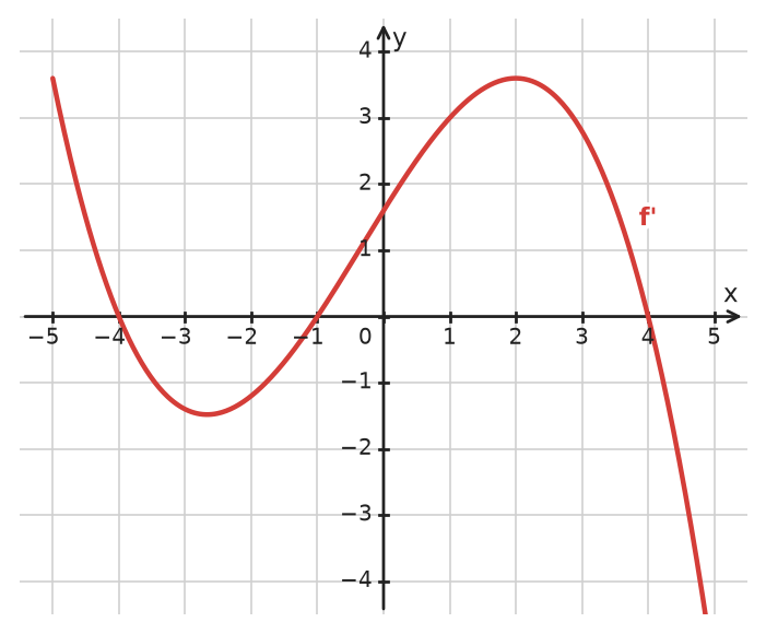 Figure for problem 532441