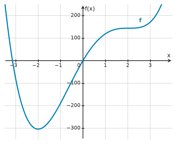 Figure for problem 532442
